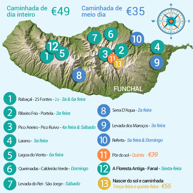 OS NOSSOS PASSEIOS